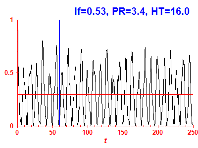 Survival probability